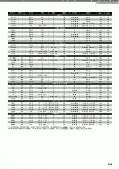 [Lillian] Twinkle☆Crusaders Passion Star Stream Visual Fanbook [Kannagi rei･kotamaru]