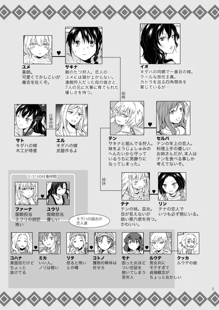 EARTH GIRLS KAZITU Kōhen