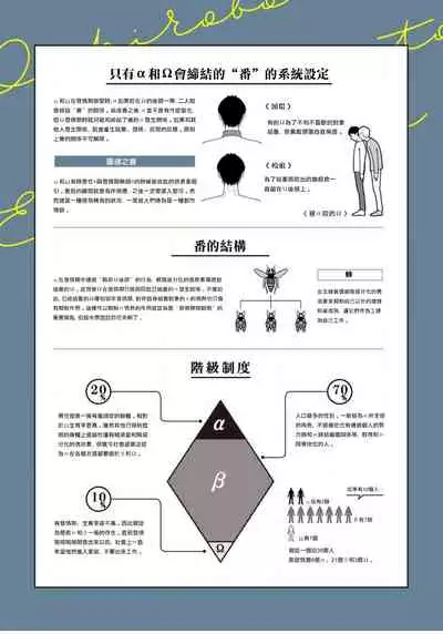 Ochikobore Alpha to Elite Omega | 问题α与精英Ω Ch. 1-4