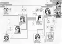 [Noraneko-no-Tama (Yukino Minato)] Hikari no Kimi no Saganaki Keikaku <Akashi> [Chinese] [嗶咔嗶咔漢化組] [Digital]