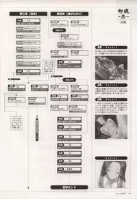 [Tony] Tony WORKS Mitama ~Shinobi~ / ARCANA ~Hikari to Yami no Ekstasis~ Nisakuhin Gengashuu