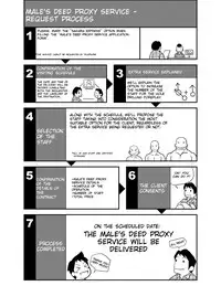 (Yarou Fes 2012) [KOWMEIISM (Kasai Kowmei)] Tadashii Danshi no Kyouren Hou (Ni) Otoko Gyou no Susume | How To Train Your Boy Volume 2 [English] [SMDC]